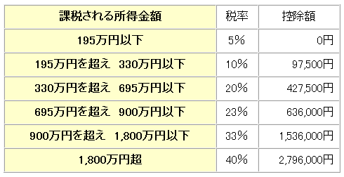 医療ウィッグと医療控除