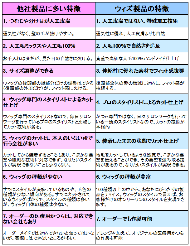 医療用かつら比較表