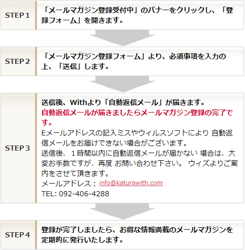 メールマガジン登録方法