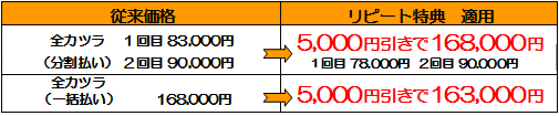 リピート特典
全かつら