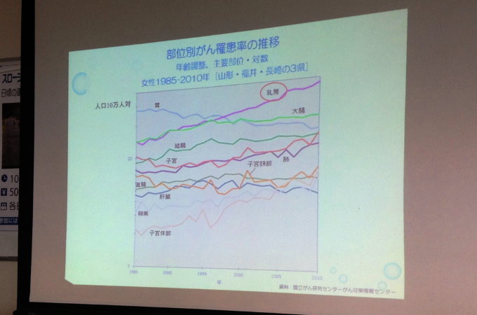 乳がん講演2016写真2