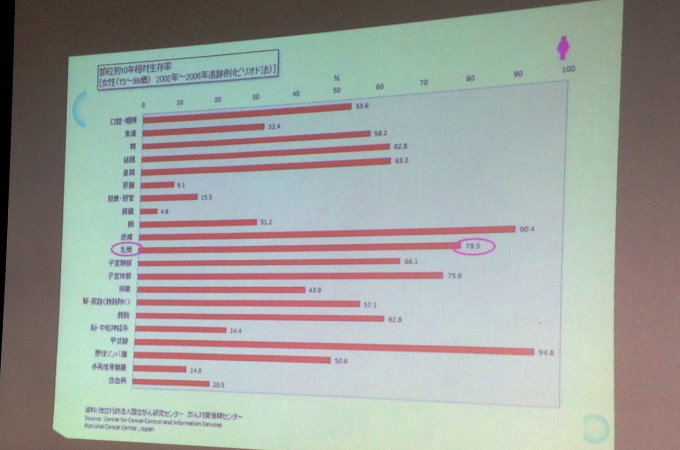 乳がん講演2016写真3
