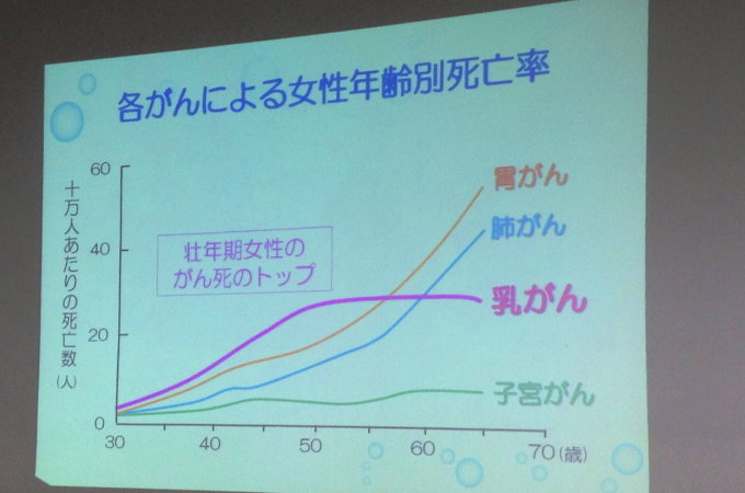 乳がん講演2016写真6