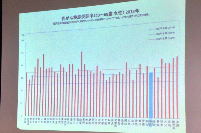 乳がん講演2016写真8
