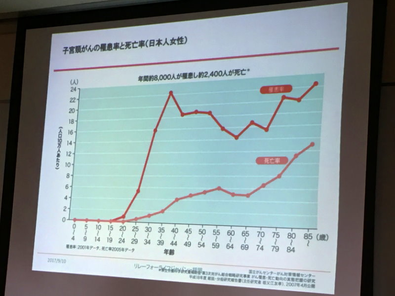 子宮がん講演2017写真2