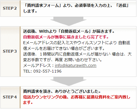 ウイッグ資料請求の流れ