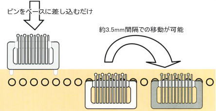 ストッパーを移動できるスライドピン