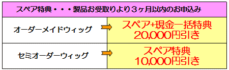 スペア特典割引き