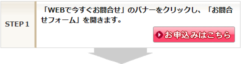 ウィッグ相談・お問合わせの流れ