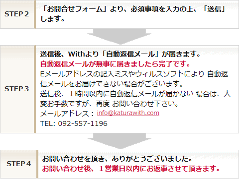 ウイッグ相談・お問合わせの流れ